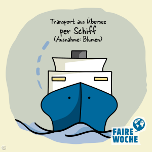 Transport und Verpackung