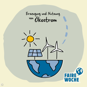 Klimaschonendes Wirtschaften