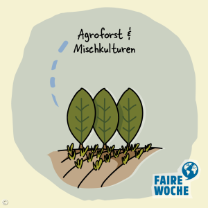 Klimaschonendes Wirtschaften